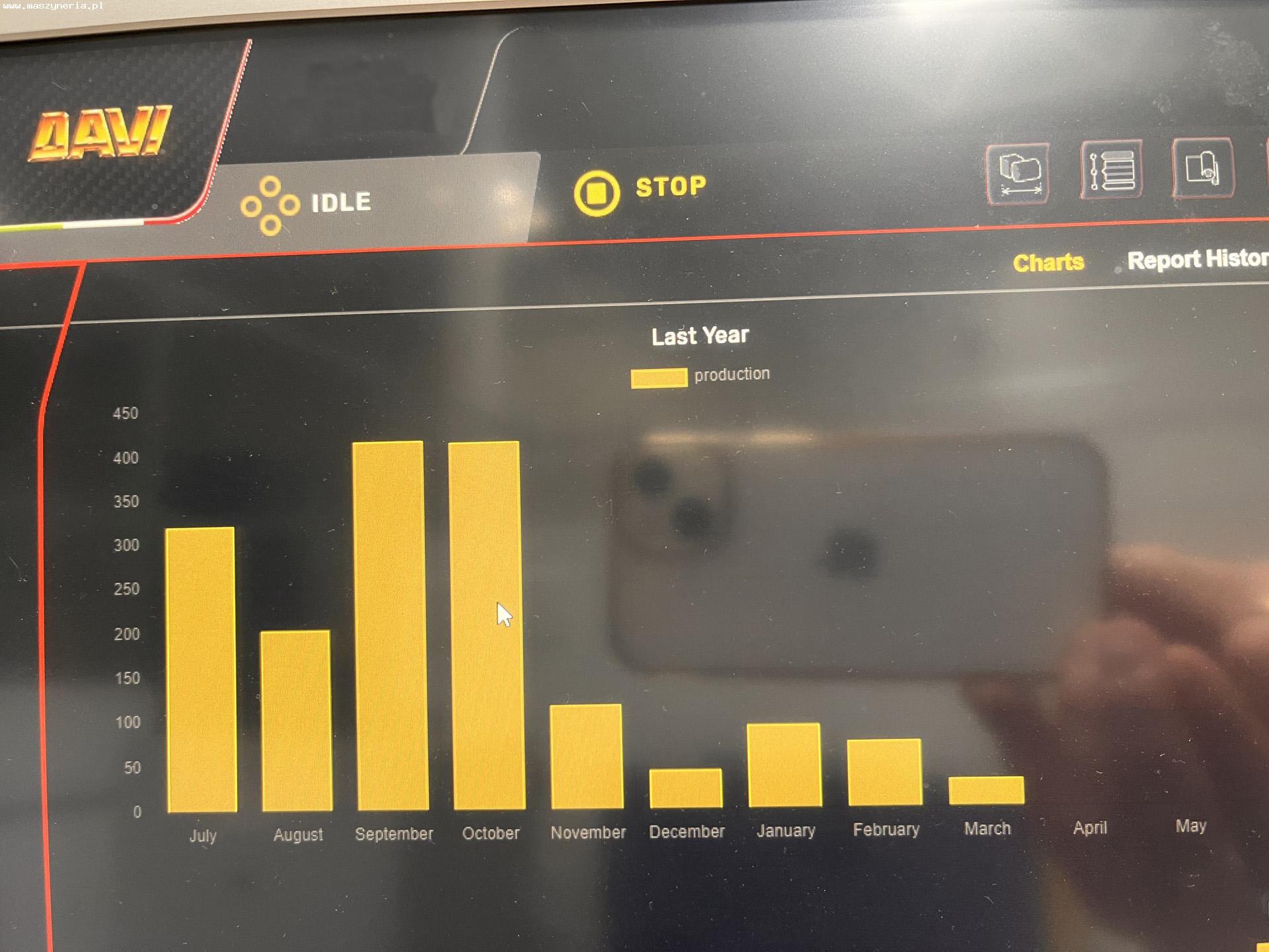  Calandre a 4 rulli DAVI MCA 1513 in vendita - foto 9